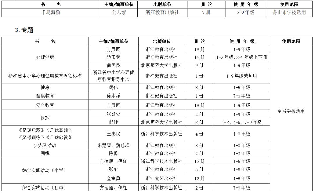 2021学年普通中小学教学用书目录,教育部推荐的中小学教辅书