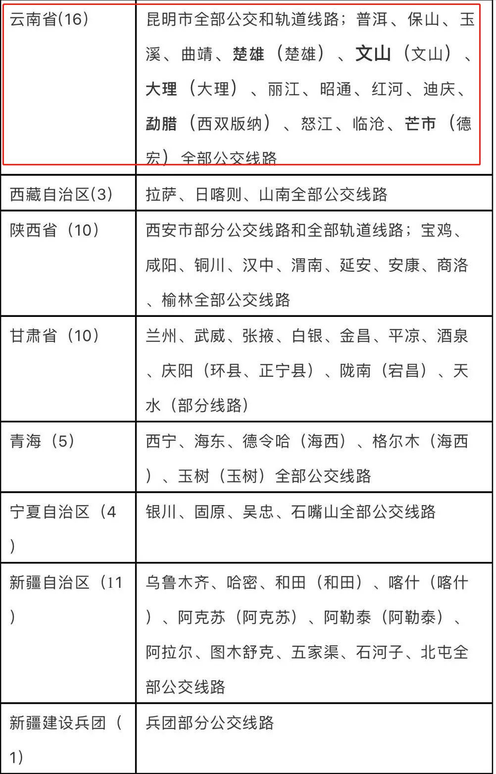 昆明交通一卡通曲靖可以用,昆明市地铁一卡通
