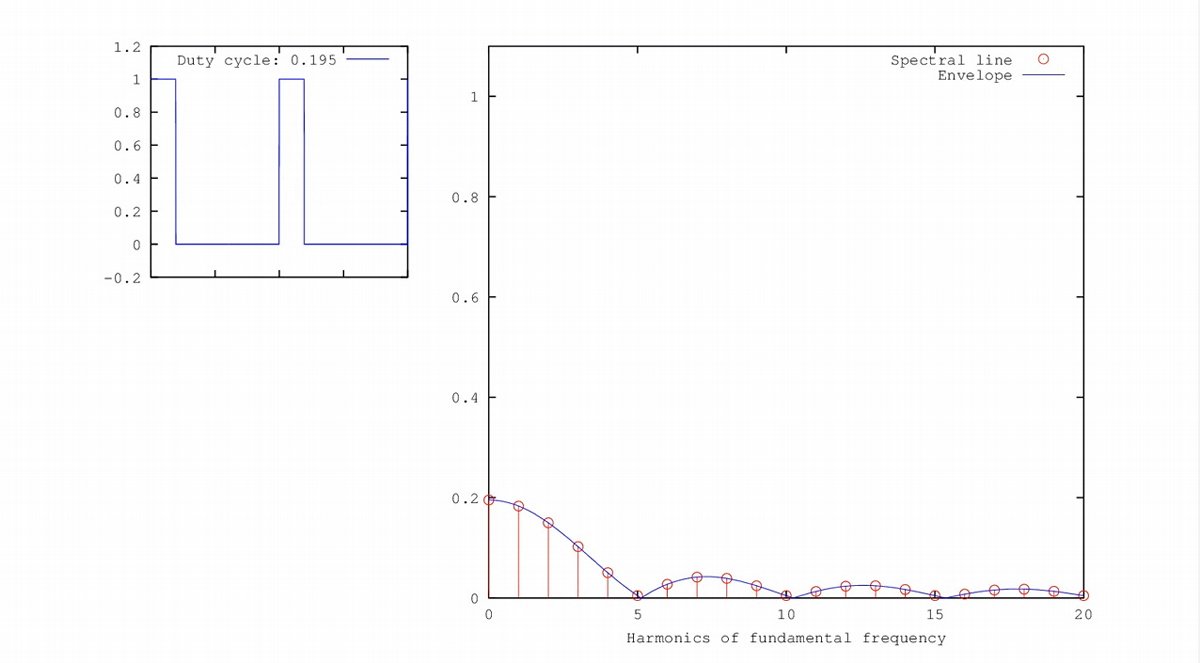 oled手机屏幕pwm调光跟刷新率,手机屏闪频率和pwm的关系