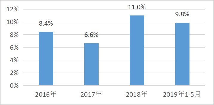 舆情深度分析,舆情识别及分析
