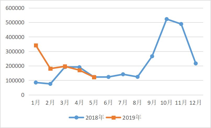 舆情专题分析,舆情统计分析