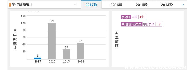 致炫plus跟之前的致炫有什么区别,丰田致炫怎么样优点缺点