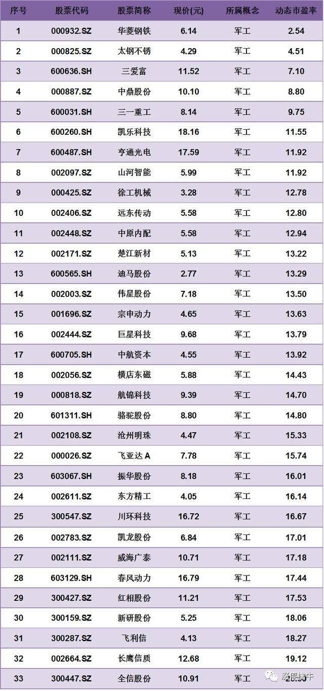 现在比较适合入手的军工股票,2023年低价军工股有哪些股票
