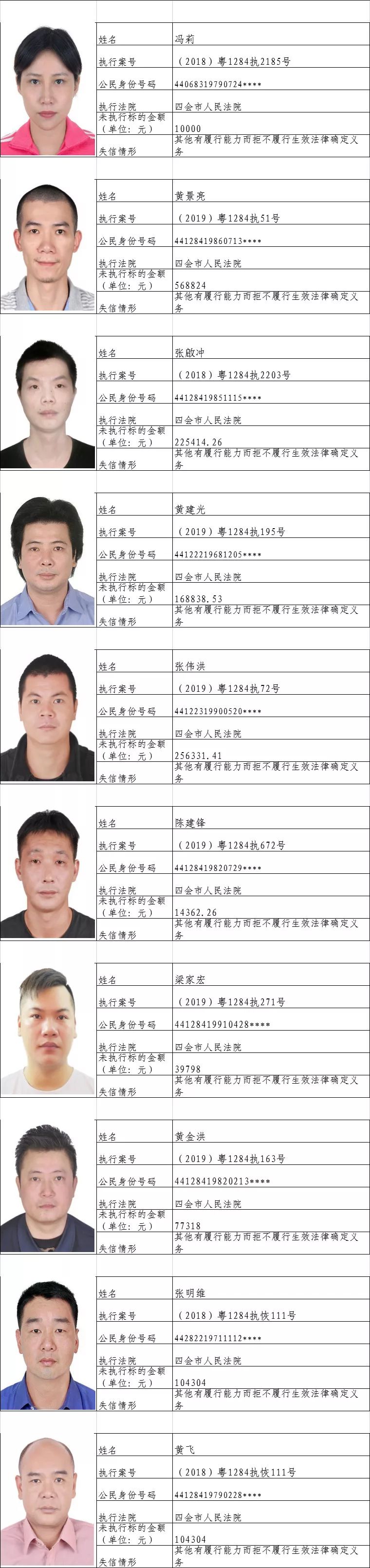 四会失信被执行人,最新广东省四会失信人