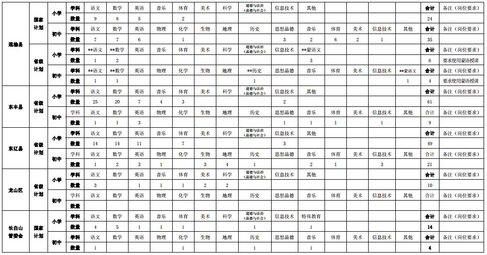 吉林省2024年特岗教师招聘公告,吉林省特岗教师公告2020招聘条件