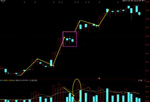 如果不想继续穷下去怎么赚钱,如何才能不继续亏损