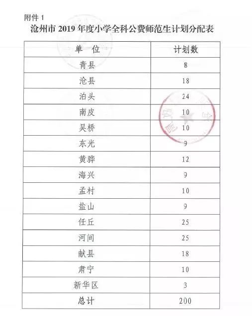 2021年有编制的教师招聘开始了吗,河北省最新教师编制招聘信息公告