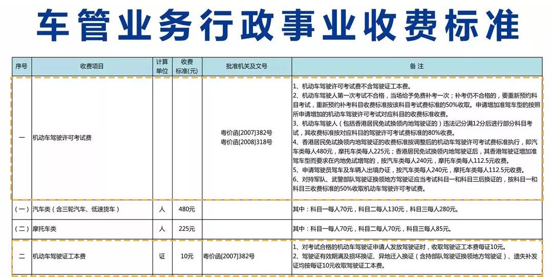广东考驾照如何异地考,驾考广东异地怎么考科二