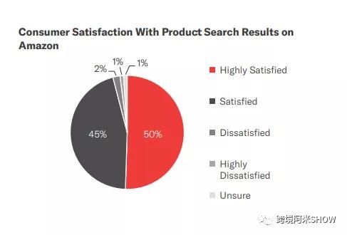 揭秘亚马逊店铺买卖,揭秘亚马逊