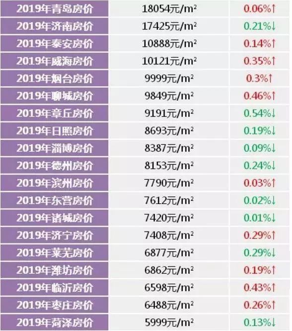 菏泽各县房价排名,菏泽房价排名前十的楼盘