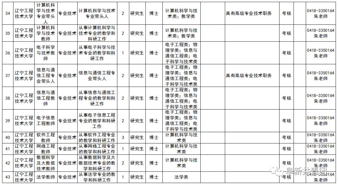 「招聘信息」年薪18万！事业编制！2000多个岗位！辽宁24家事企单位招聘