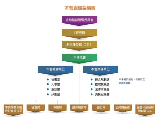 台湾银行业发展现状,消失几百万银行记录有用吗