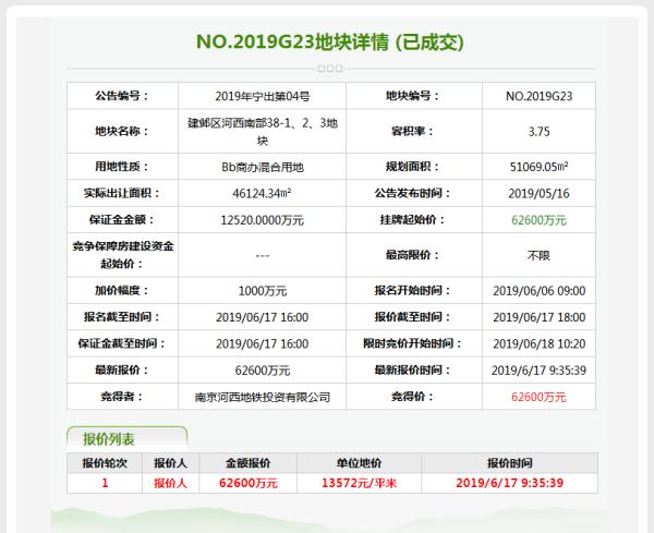 南京河西南g29地块,南京河西南地块最新价格