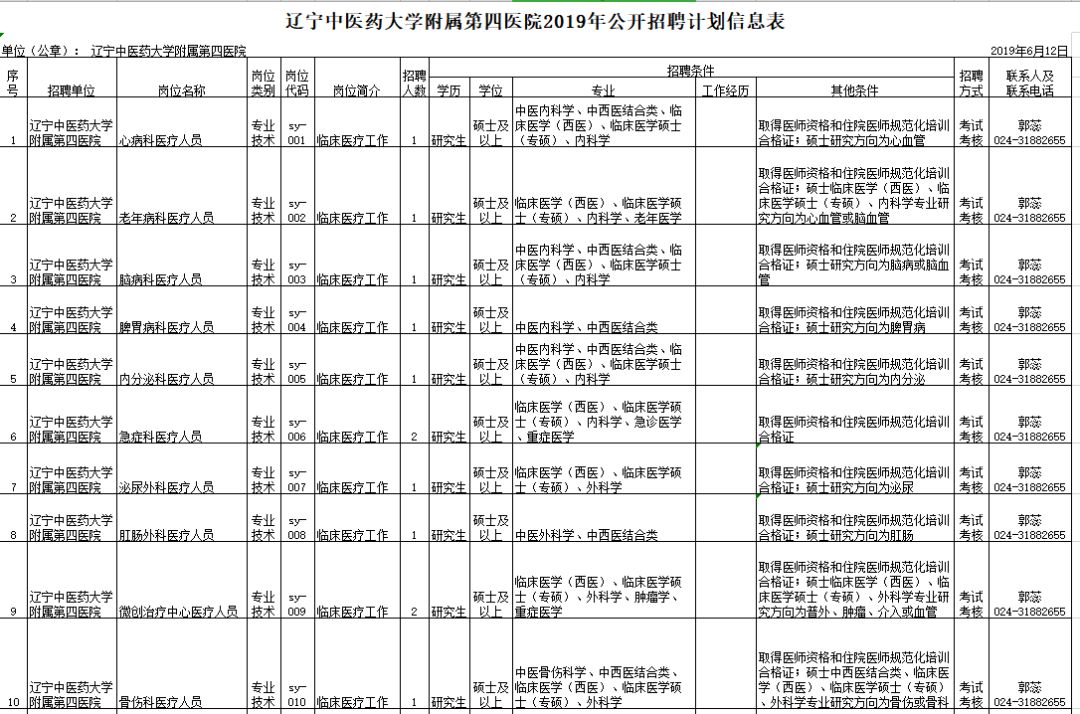 年薪24万的工作招聘,辽宁省事业单位招聘167人