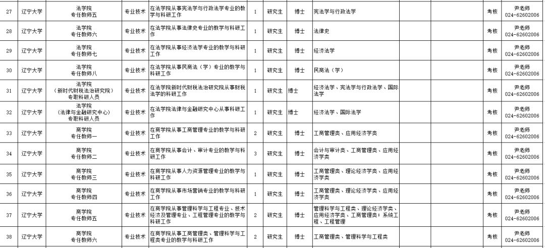 安家费最高100万招聘730人,招30人有编制20w安家补助