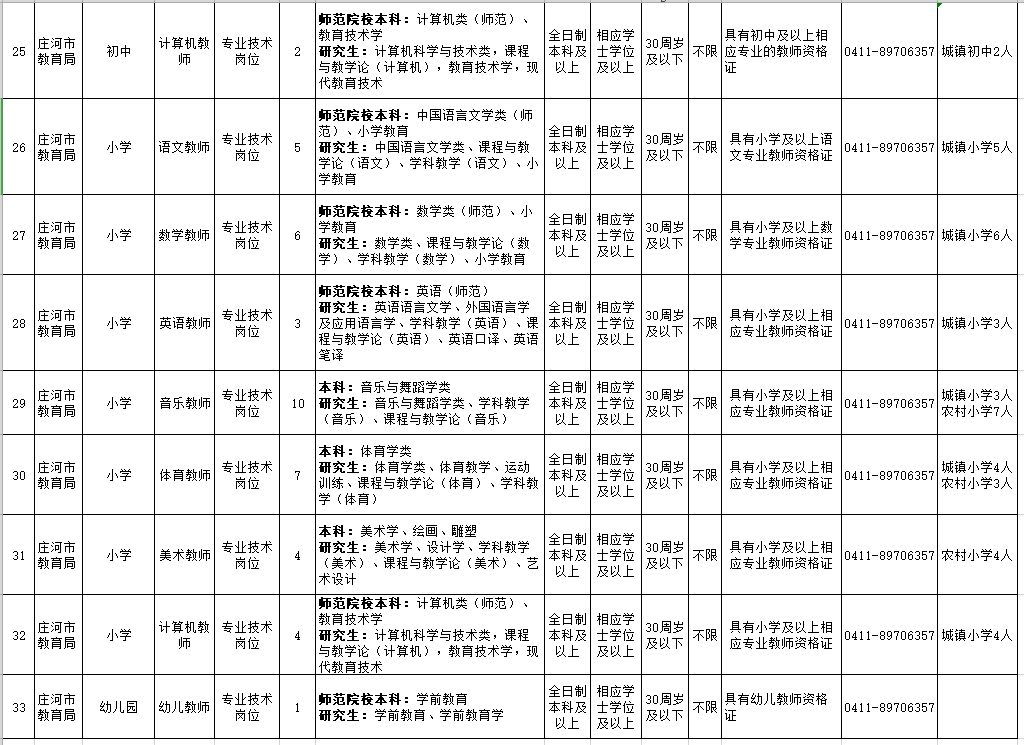 辽宁事业编制招聘594人职位表单,辽宁招聘593人职位表
