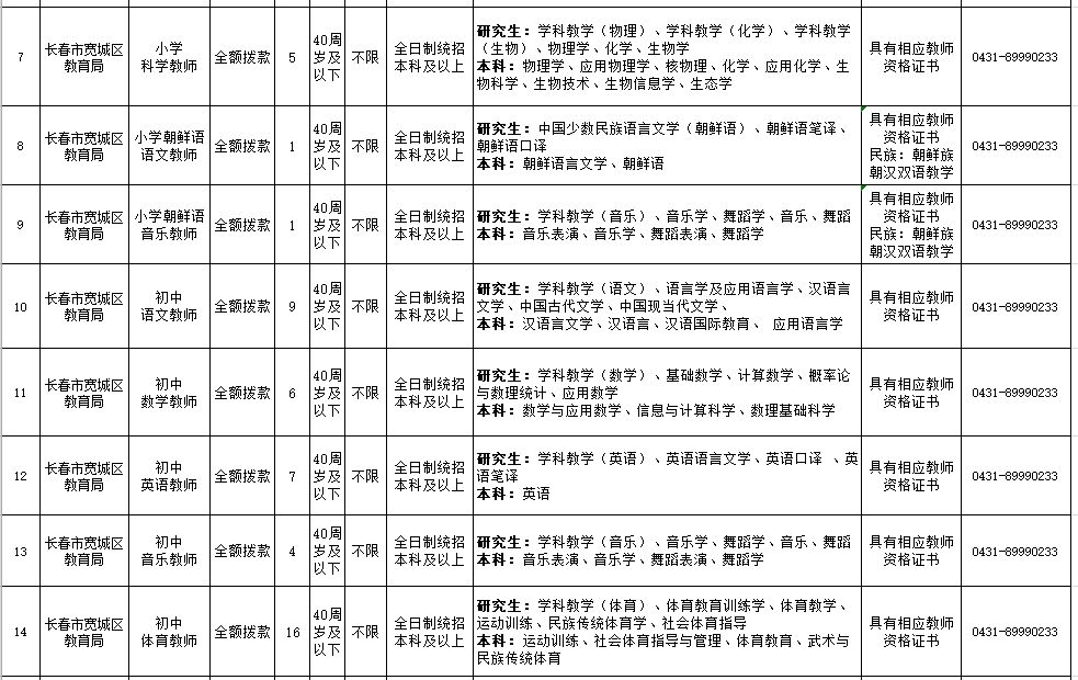 辽宁事业编制招聘594人职位表单,辽宁招聘593人职位表