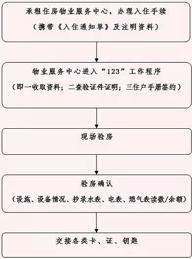 嘉定2024年公租房,嘉定申请公租房