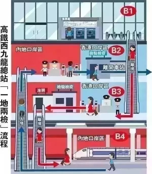7月10日起，广安→香港距离8个半小时