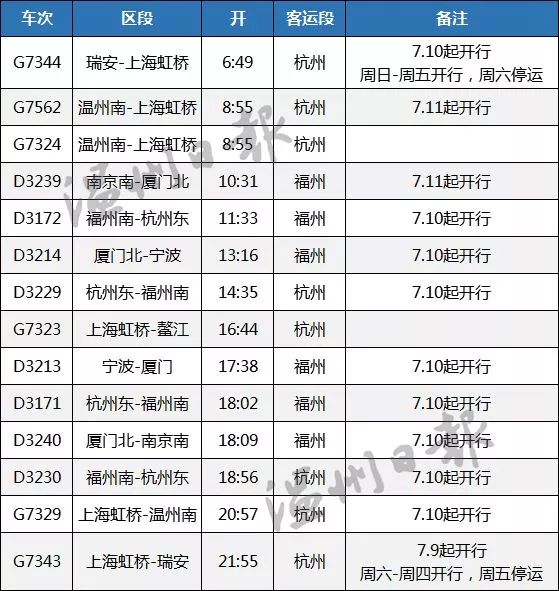 宁波动车到温州南站动车时刻表,温州去宁波动车