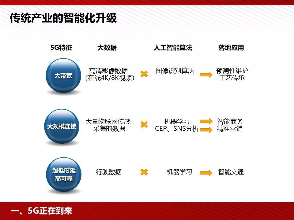 华为5g相关ppt,5g技术ppt演示