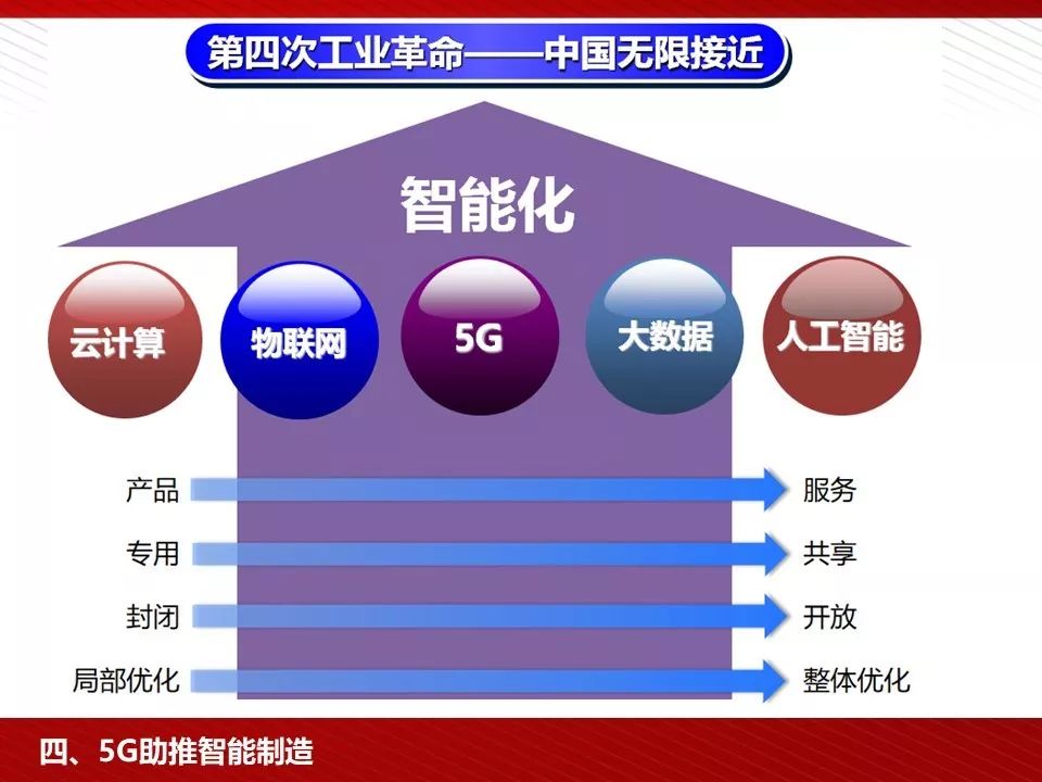 华为5g相关ppt,5g技术ppt演示