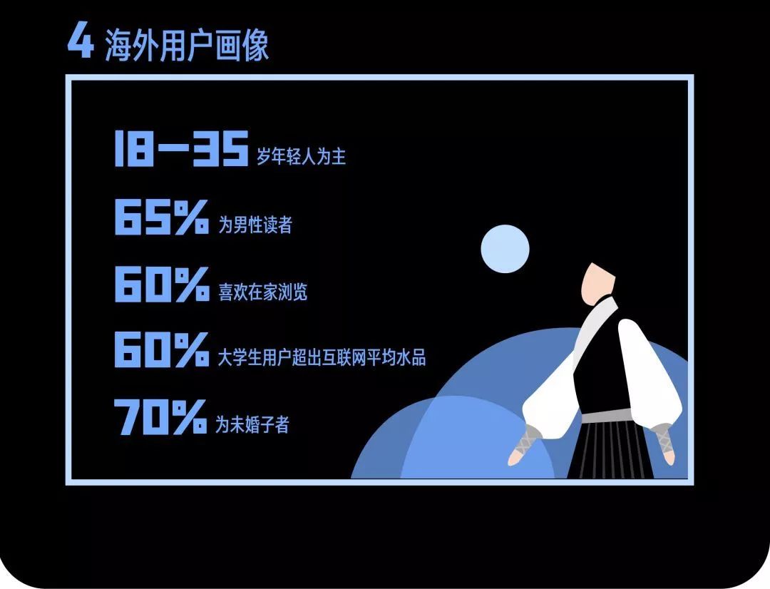 国风文化创新,国风研究报告边框