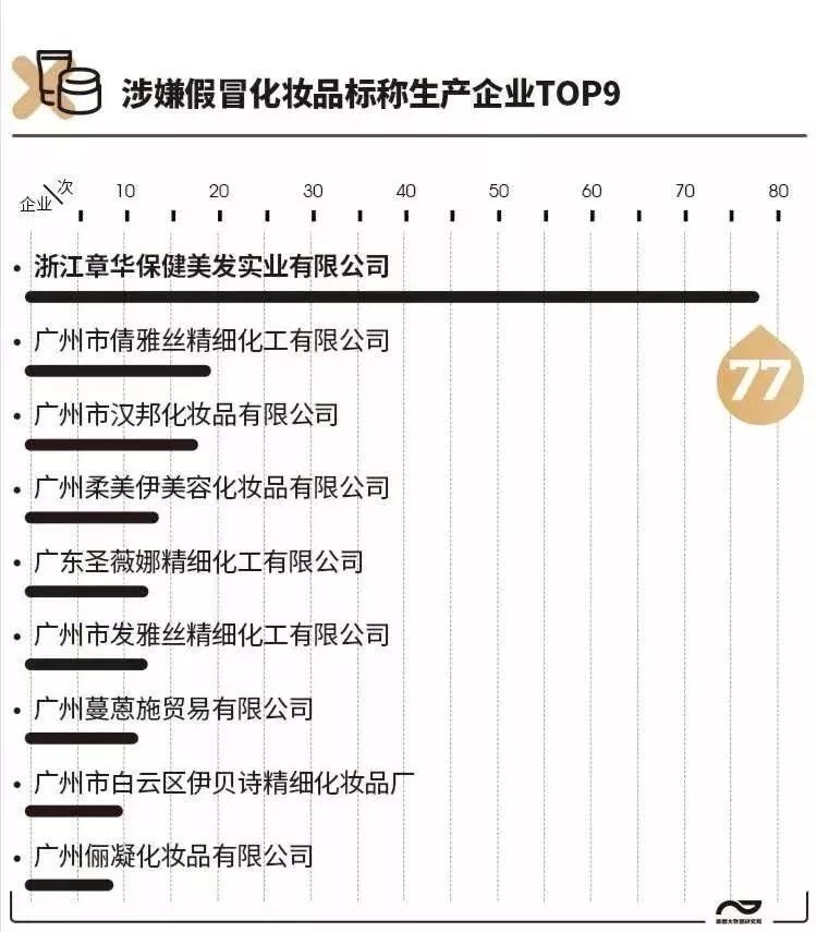 这72批次化妆品不合格你用了吗,曝光注意这34批次化妆品不合格