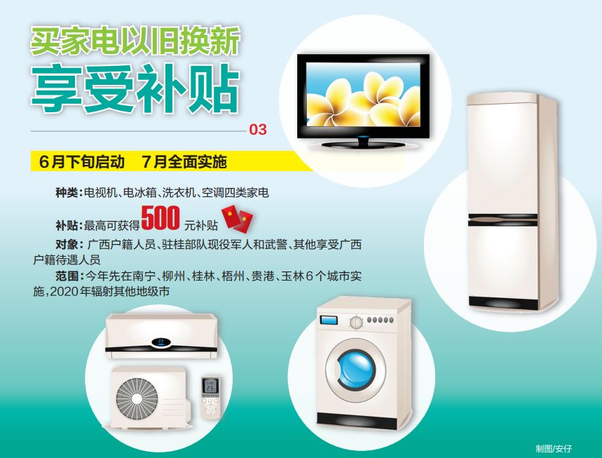 家电以旧换新活动南宁在哪换,南宁家电以旧换新