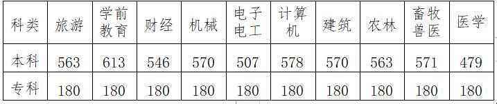 河北省分数线2020一分一档公布,怎么查高考分数线河北邯郸