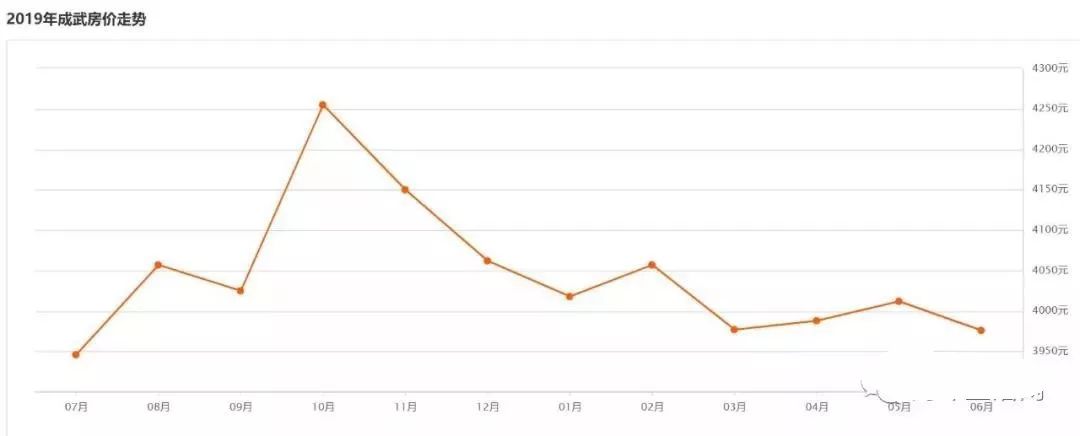 2021年菏泽将军苑最近房价,菏泽房价跌幅最猛的288个小区榜单