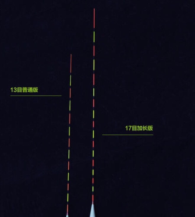 浮漂是一个人的眼睛如何选,钓鱼浮漂如何选择最好的