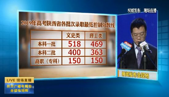 2021陕西高校录取分数线,国防科技大学陕西录取分数线