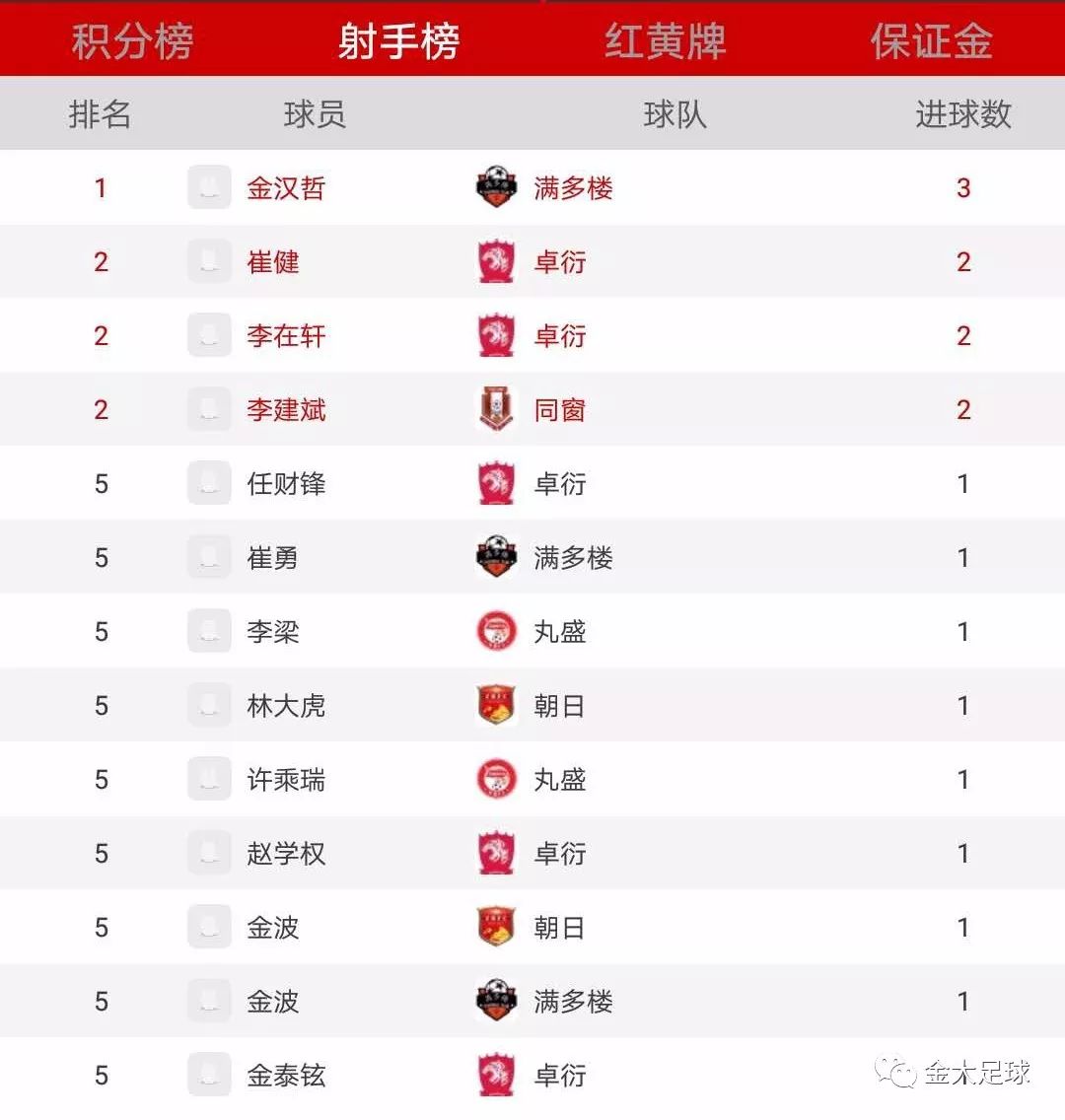 延吉市2024年足球联赛,延吉赛区足球联赛开赛