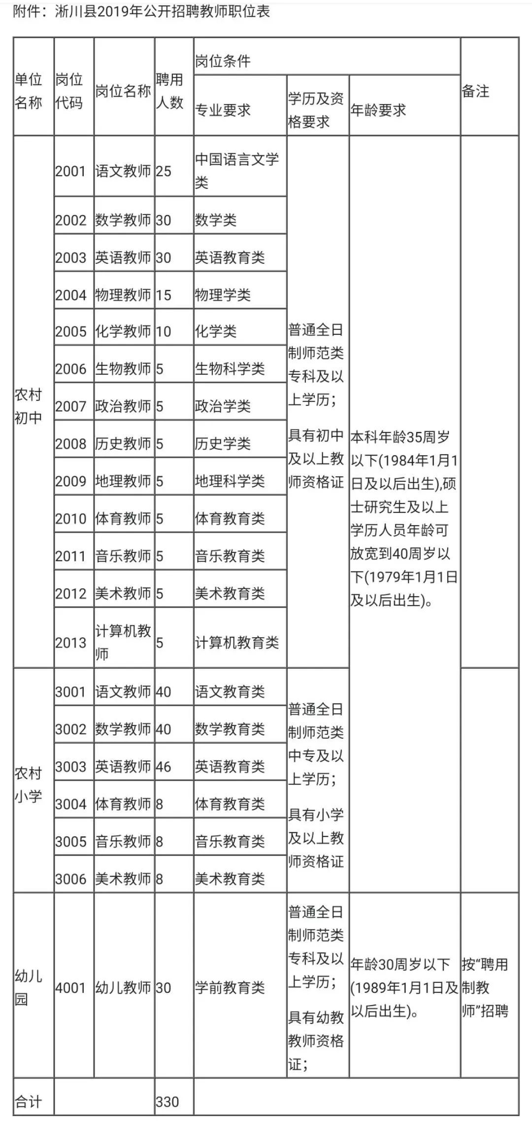 现在急招的工作工资高的有哪些,郑州工作推荐直招工资1万多左右
