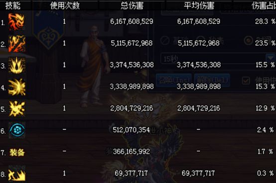 dnf改版后红眼最新神话排名,dnf100版本职业排行红眼