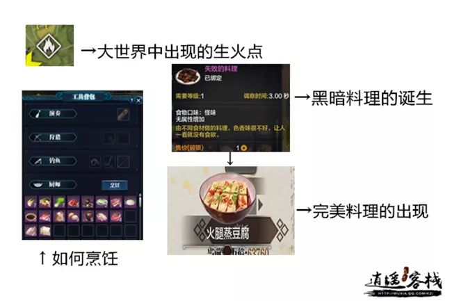 鍘熺姹熸箹鐧惧懗椋熻氨鎬庝箞鐑归オ,姹熸箹鐧惧懗娓告垙鏀荤暐