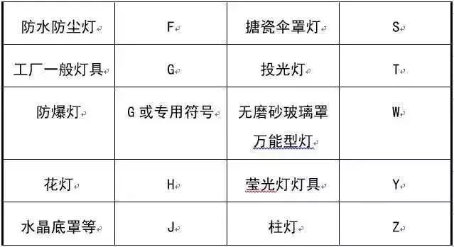 强电用什么符号表示图形,强弱电图中符号怎么看