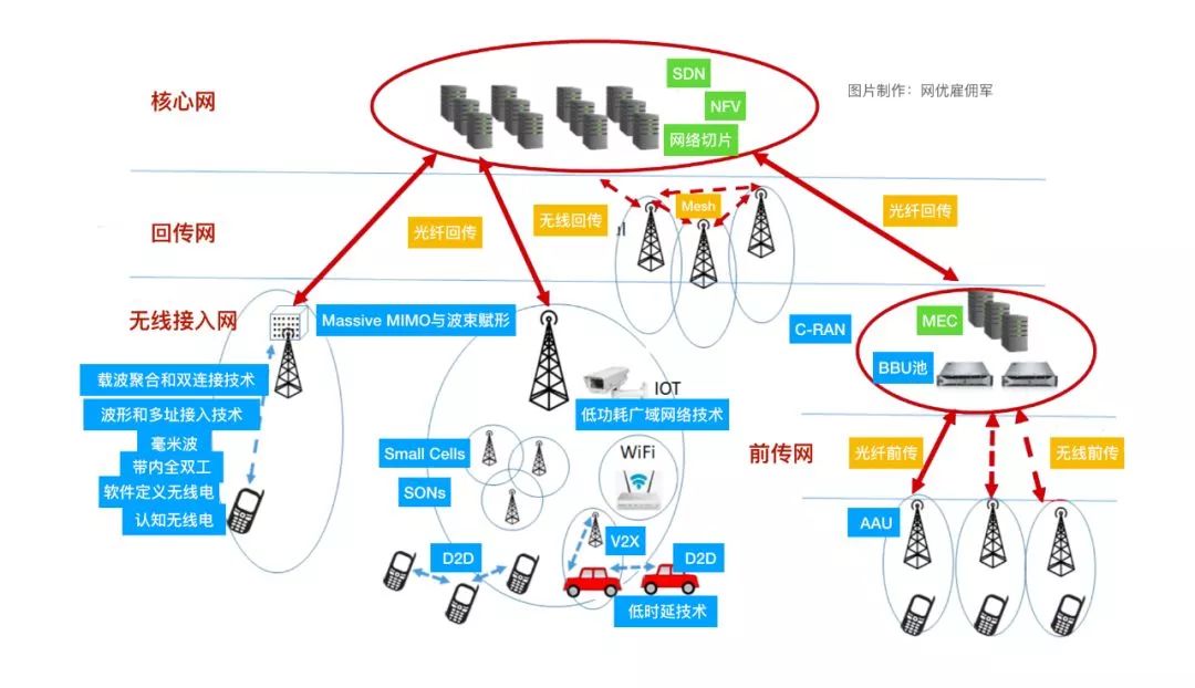 5g射频芯片关键技术,5g核心网关键技术
