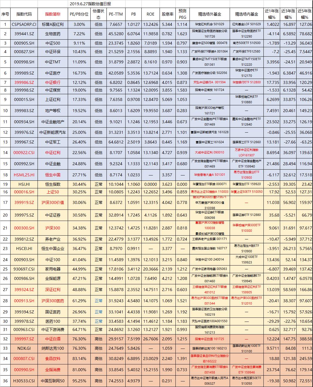 定投行情今日分析,定投今日行情
