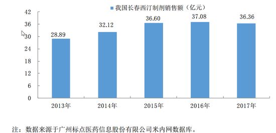 润弘制药股吧,润弘制药的收入