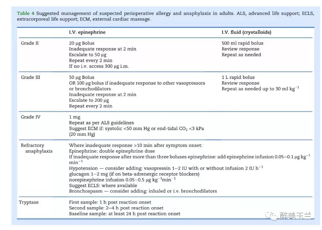一例麻醉诱导期严重过敏性休克抢救纪实