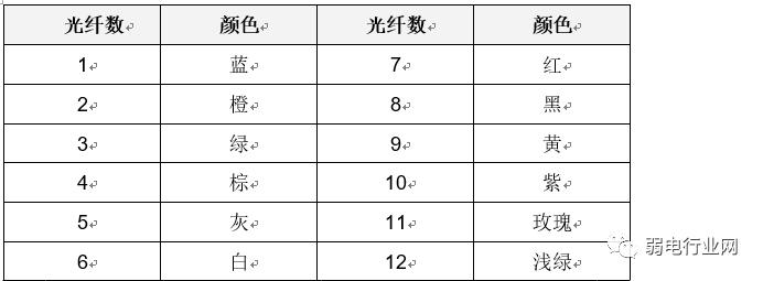 布线工程前景如何,布线失误不想走明线怎么解决