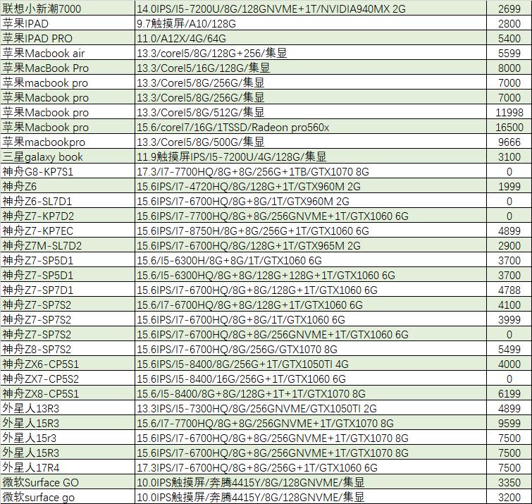 「猪王二手」什么！16G内存的游戏本不到2000？