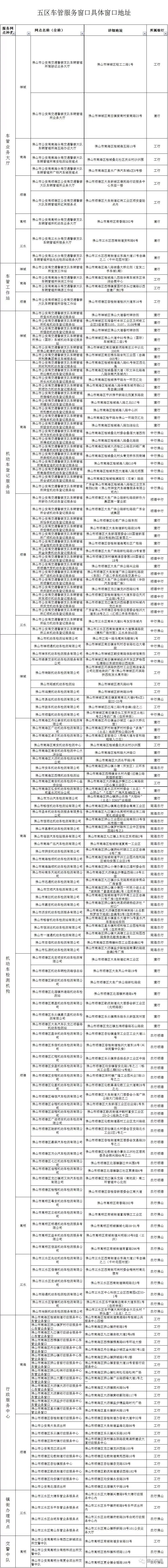广东车主必须装etc吗,东莞车主到哪里办理etc机