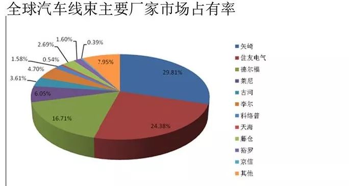 汽车线束知识,汽车线束的知识