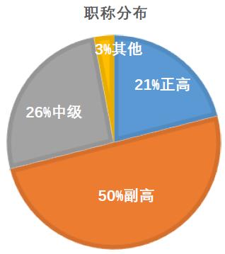 材料科学与工程的本科专业,材料科学与工程属于什么院系