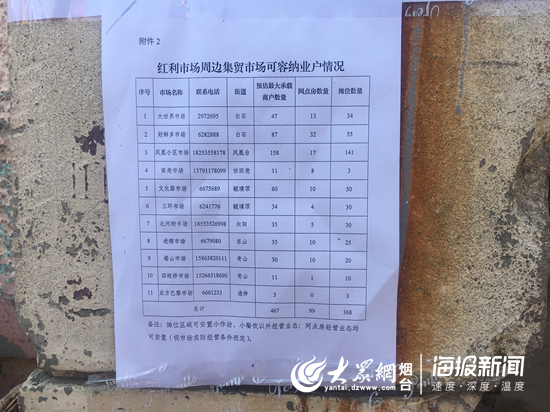 烟台红利市场关闭了吗,烟台红利市场开市时间