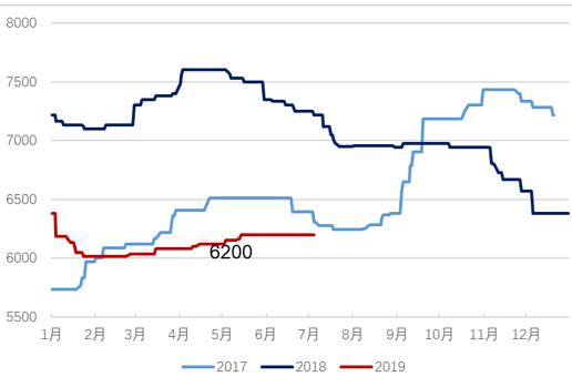 「东吴轻工」首选具估值优势及边际变化的优质资产，推荐劲嘉股份、顾家家居、太阳纸业