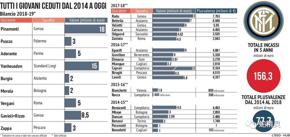 蓝黑转会,蓝黑军团最新信息